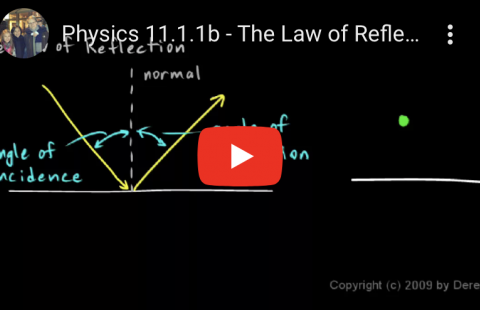 Law of Reflection - Derek Owens Youtube video screenshot