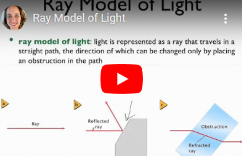 Thumbnail for Emily Kroutil's video "Ray Model of Light"