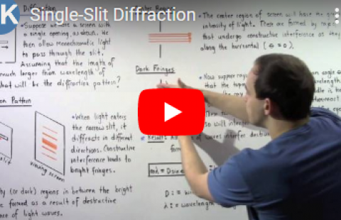 Thumbnail for AK Lectures' video "Single-Slit Diffraction"