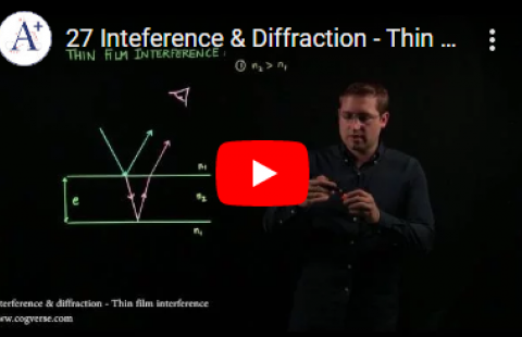 Thumbnail for Cogsverse Academy's video on interference and diffraction
