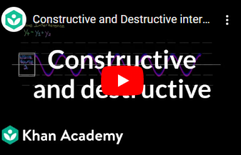 Thumbnail for Khan Academy's video on constructive and destructive interference
