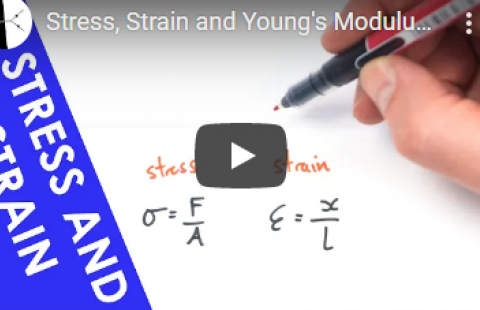 Thumbnail for A Level Physics' video on Young's Modulus