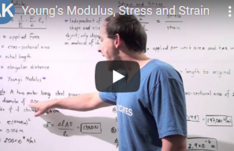 Thumbnail for AK Lectures' video on Young's Modulus