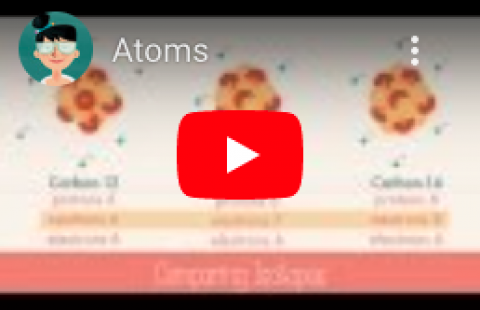 Atomic Theory - Teacher's Pet
