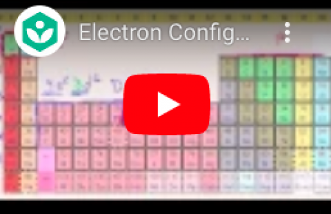 Configurations - Khan Academy