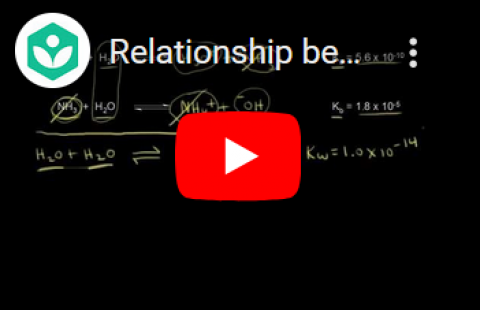 Dissociation Constants - Khan Academy video