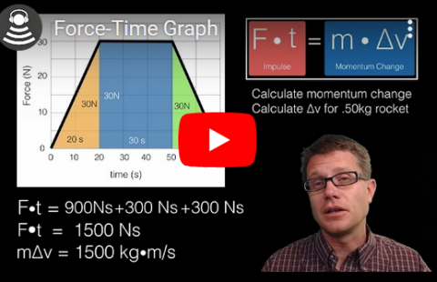 Force vs. Time Graphs - Bozeman Science video