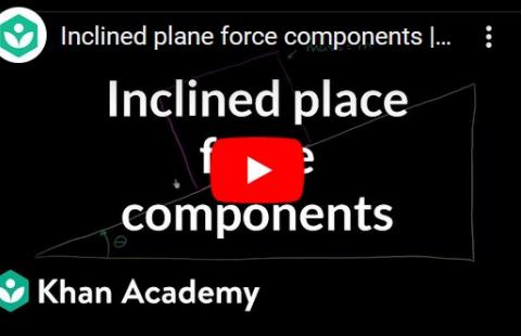 Inclined Planes - Khan Academy video