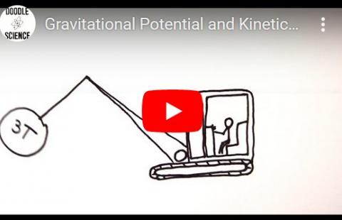 Kinetic & Potential Energy - DoodleScience video