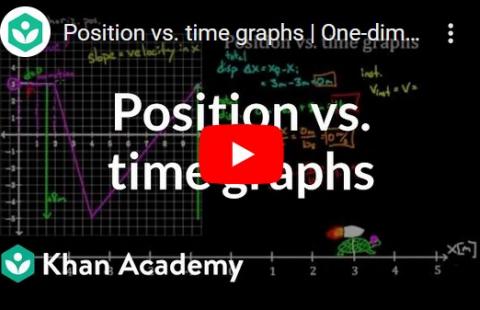 Motion Graphs I - Khan Academy video