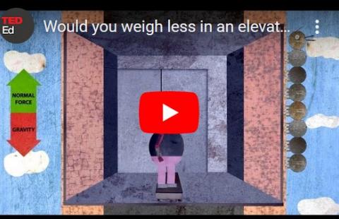 Normal Force in Elevator - TedEd video
