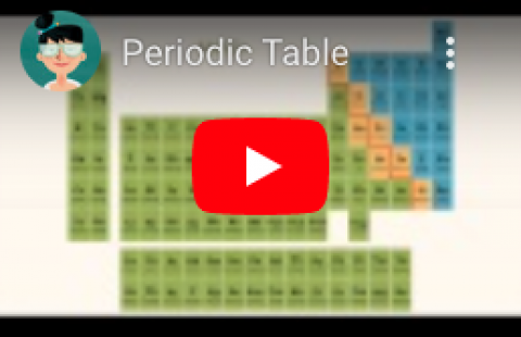 Periodic Table - Teacher's Pet