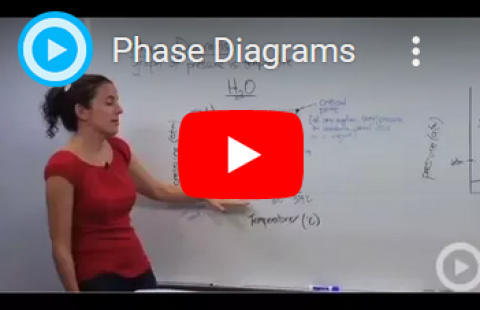 Phase Diagrams - Brightstorm video