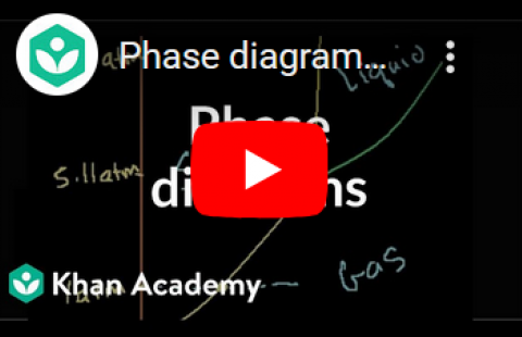 Phase Diagrams - Khan Academy video