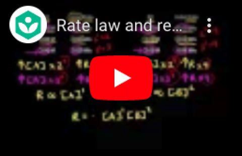 Rate Laws - Khan Academy