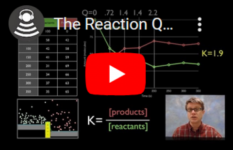 Reaction Quotients - Bozeman Science video