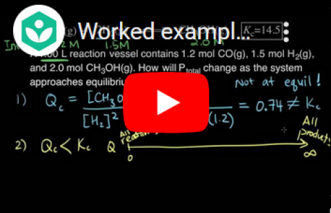 Reaction Quotients - Q vs. Keq video