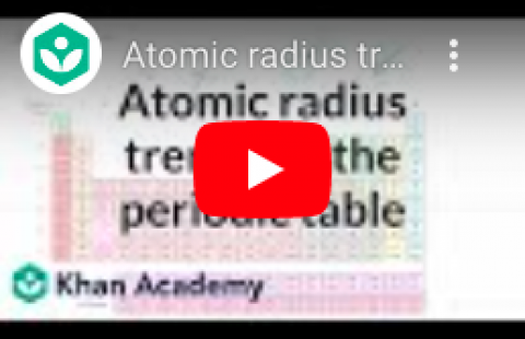 Trends - Khan Academy - Atomic Radius