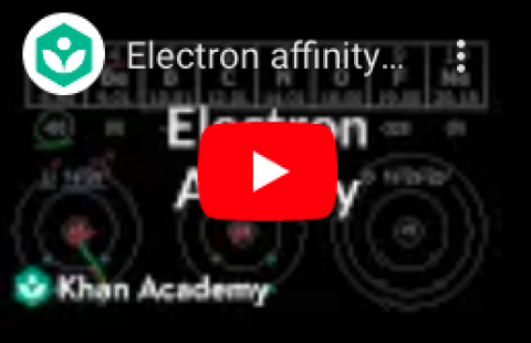 Trends - Khan Academy - Electron Affinity