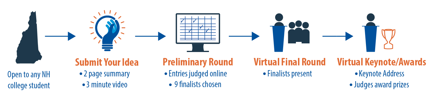 svic competition details