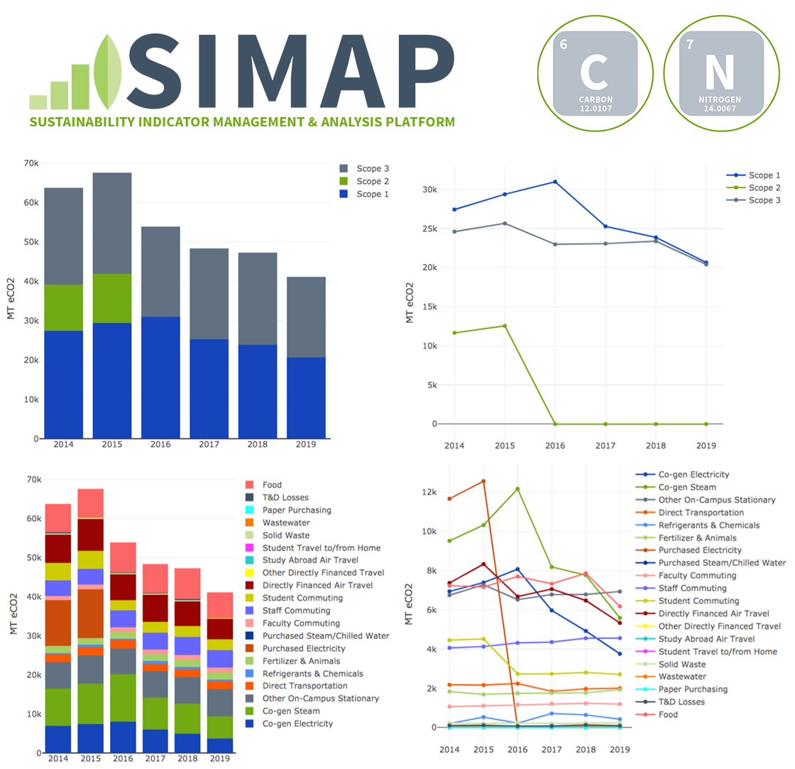 SIMAP logo and sample graphs