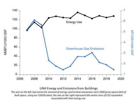 energy consumption graph