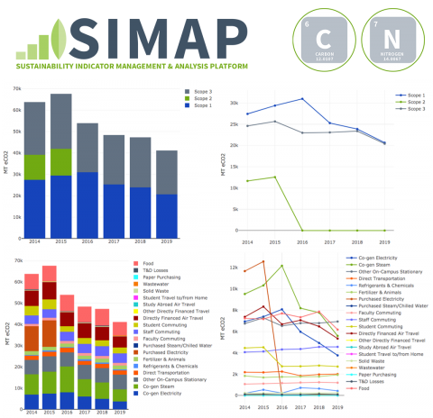 SIMAP logo and sample graphs