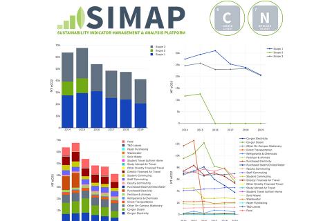 graphs and SIMAP logo