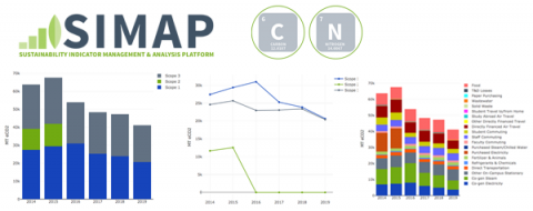 SIMAP logo and sample graphs