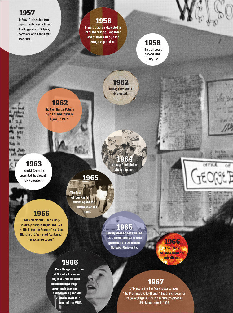 UNH Magazine One Hundred and Fifty Milestone Moments Feature page 9