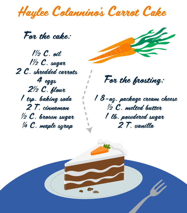 Haley Colannino's Carrot Cake Recipe