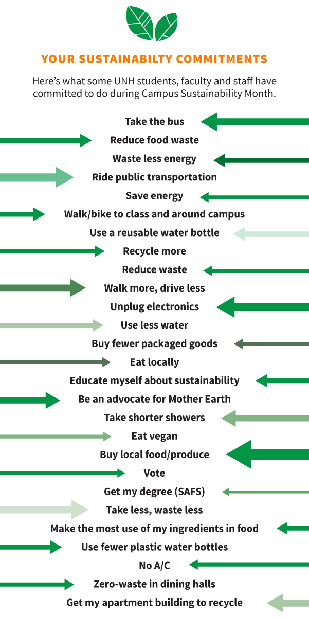 UNH sustainability commitments graphic
