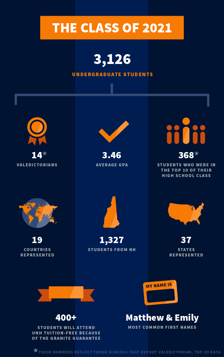 UNH class of 2021 infographic part 1