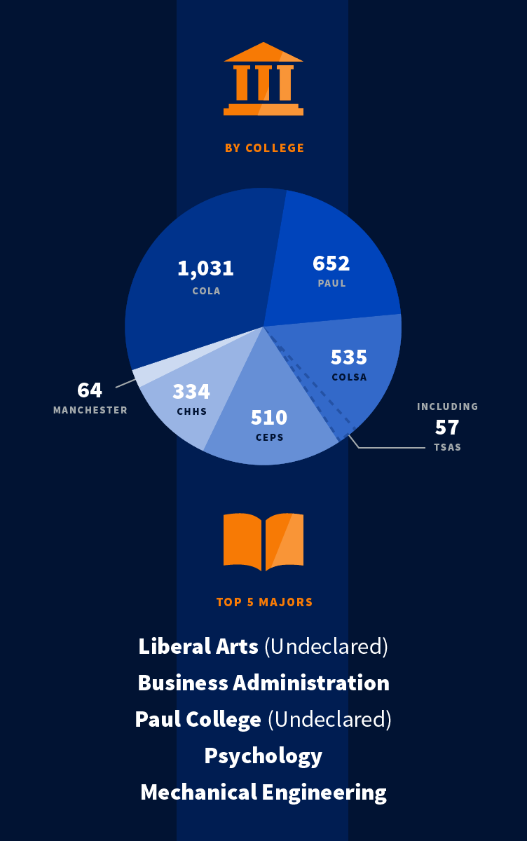 UNH class of 2021 infographic part 2