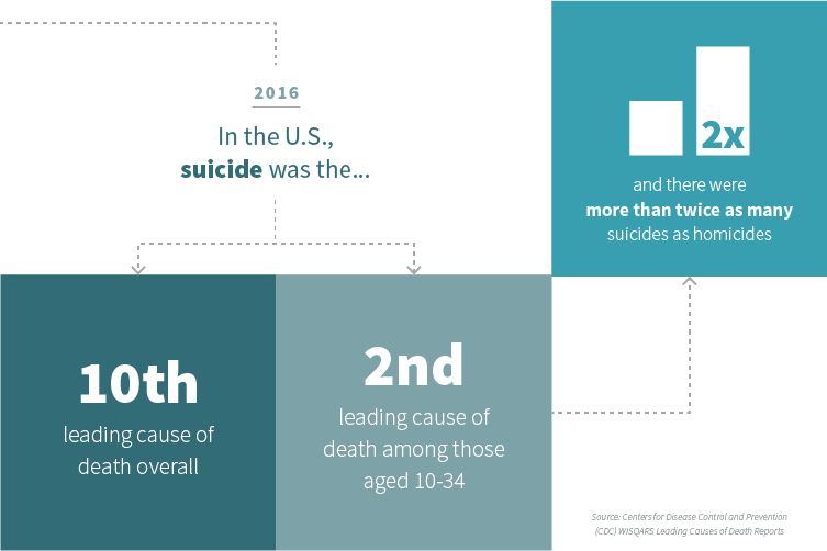 Suicide Infographic