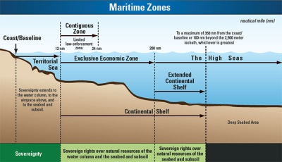 Image of maritime zones