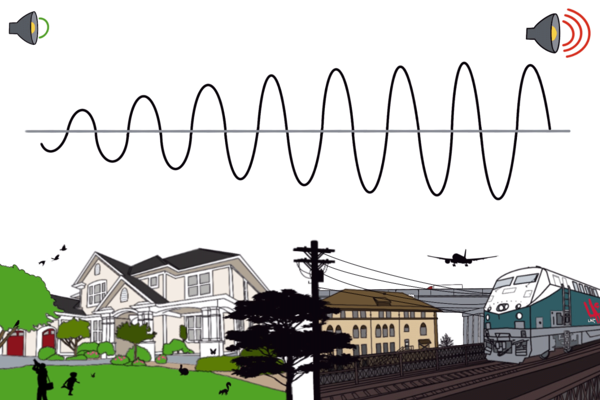 A graphic showing a sound wave getting smaller to larger, with an illustration of a suburban house on the left and an urban setting, with train tracks, airplane and electrical lines on the right.