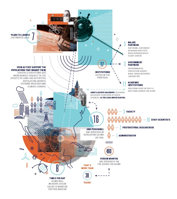 GLIMR infographic