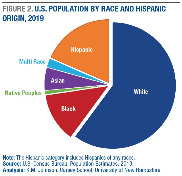 U.S. Population Growth Slows, but Diversity Grows UNH Today