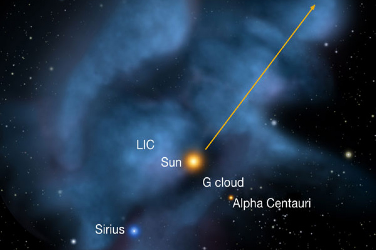 interstellar gas clouds around the solar system