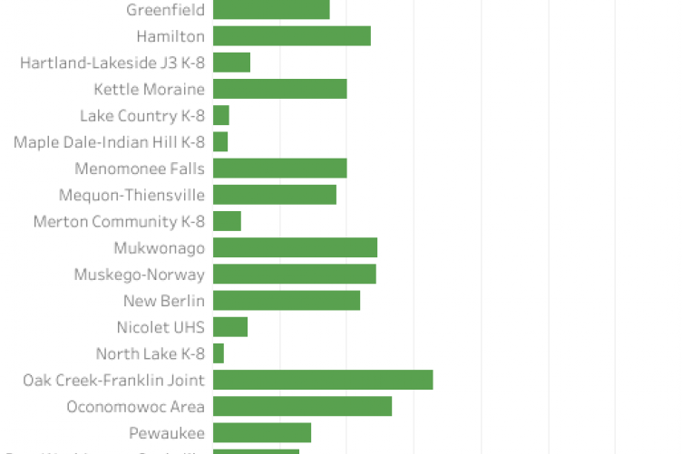 image of graph