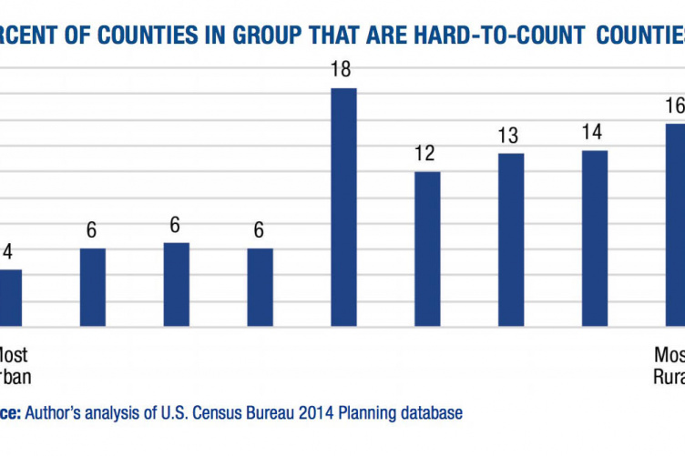 image of graph