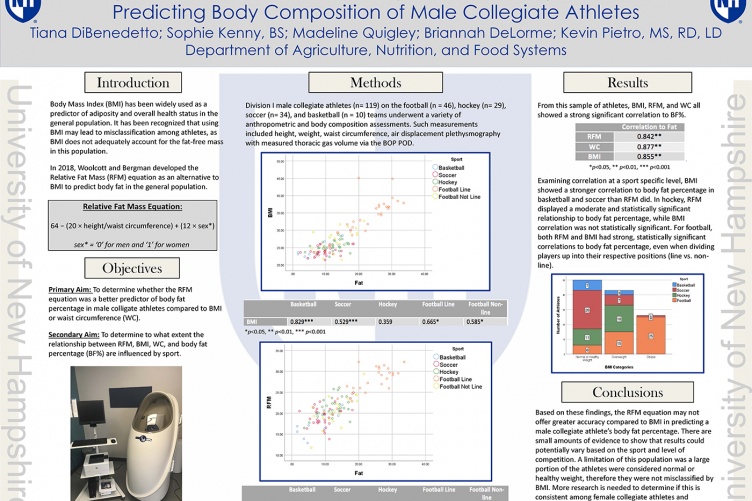 UNH Nutrition students winning poster