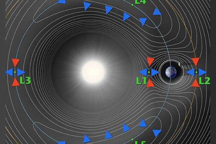 Diagram of the five Lagrange points in space.