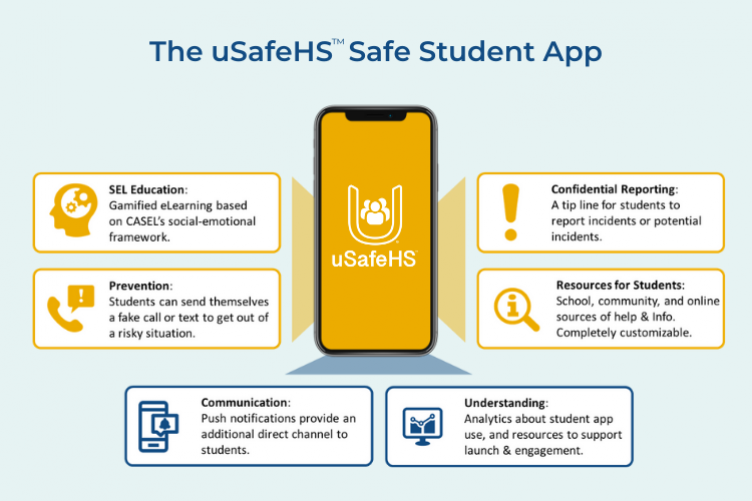 Graphic describing USafeHS app