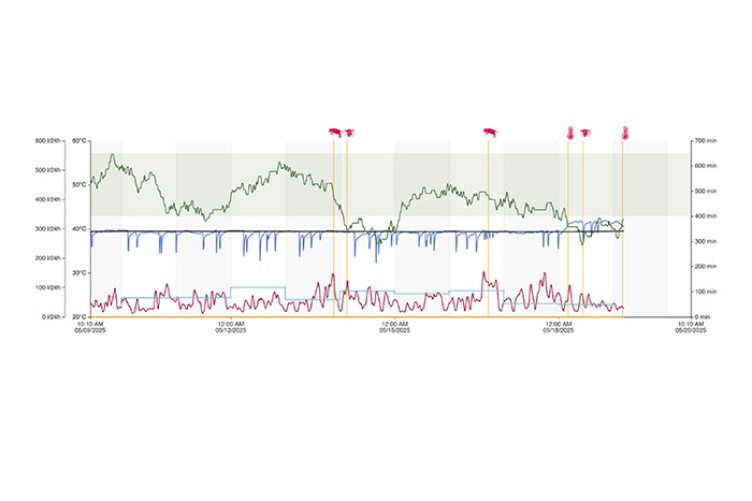 Data display from a remote sensor within a cow