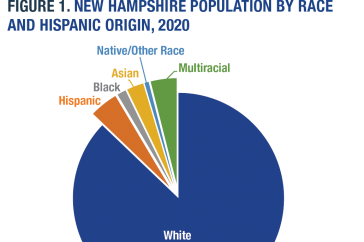 NH by Race and Hispanic Origin, 2020