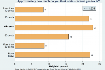 Gas Tax By State Chart