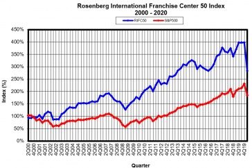 RIFC 5o Index graph