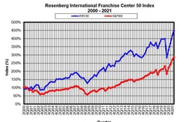 RIFC 50 Index